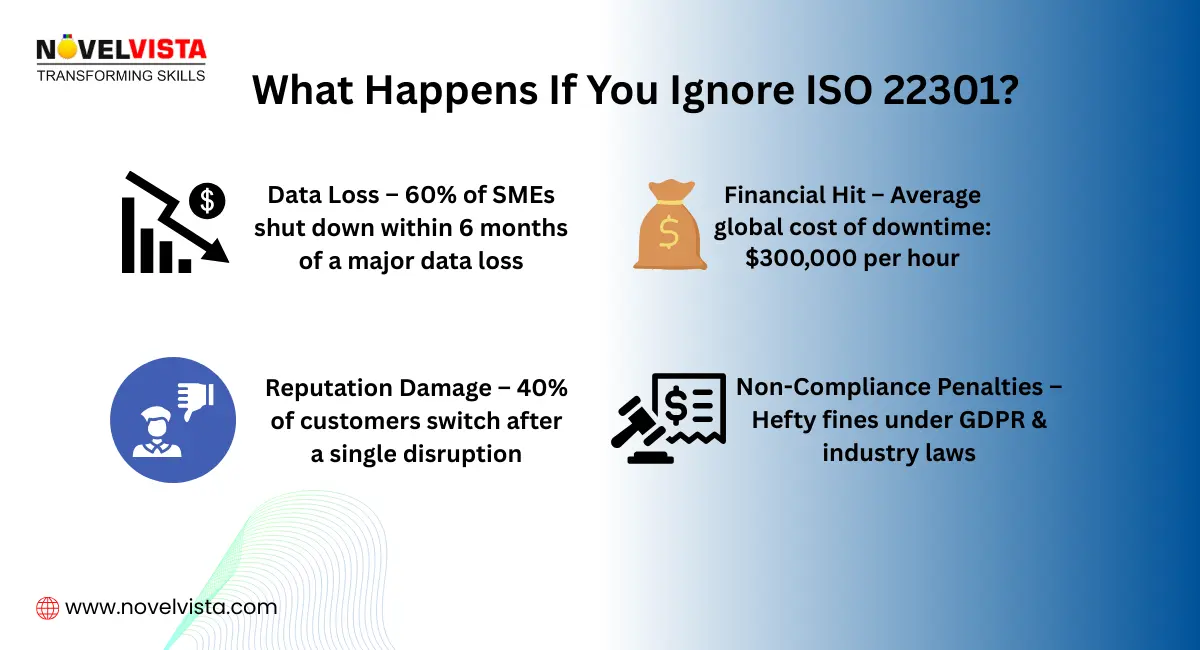 what happens if you ignore iso 22301
