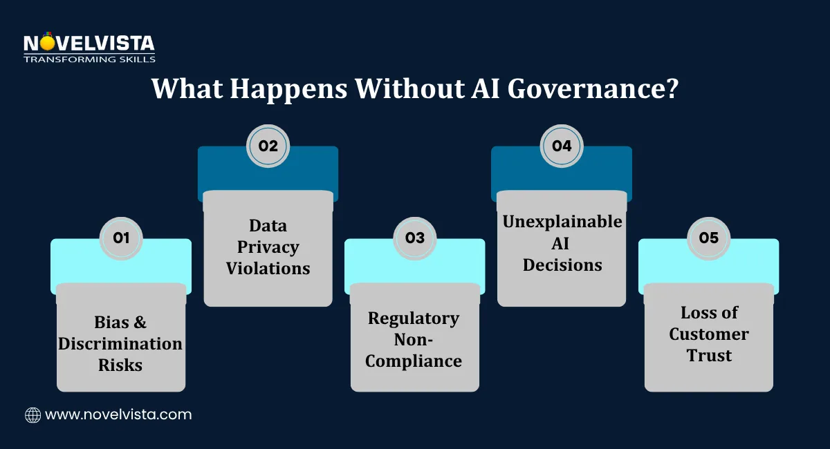 What Happens Without AI Governance?