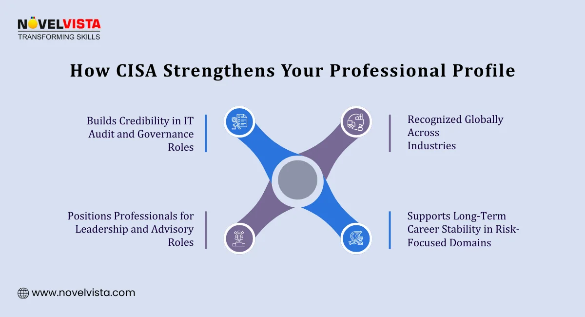 How CISA Strengthens Your Professional Profile