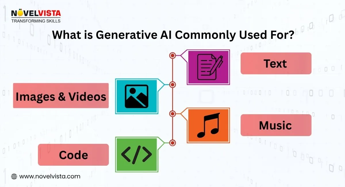  Generative AI Uses
