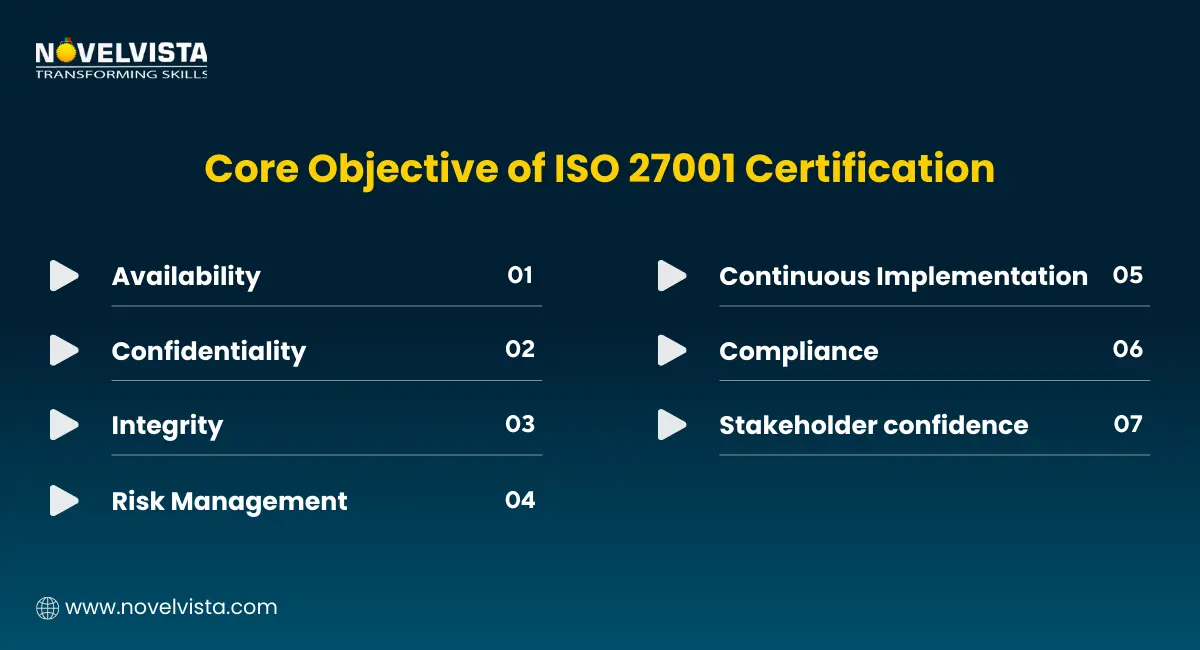 Core Objective of ISO 27001 Certification