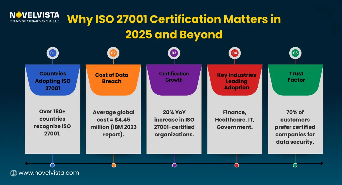 Why ISO 27001 Certification Matters in 2025 and Beyond