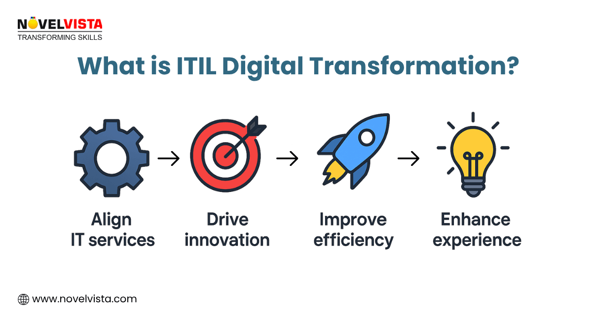 ITIL Digital Transformation
