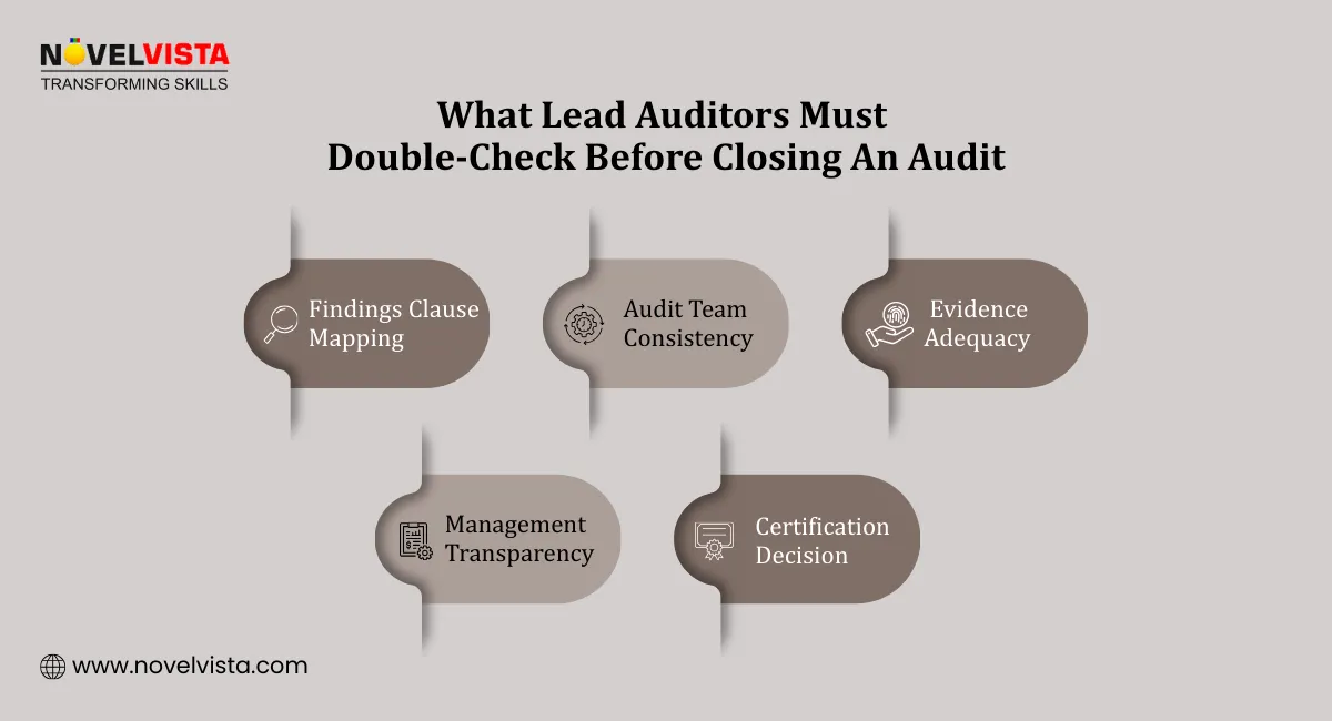✔ Clause Linkage Of Findings ✔ Consistency Across The Audit Team ✔ Evidence Adequacy ✔ No Surprises For Management ✔ Clear Certification Recommendation