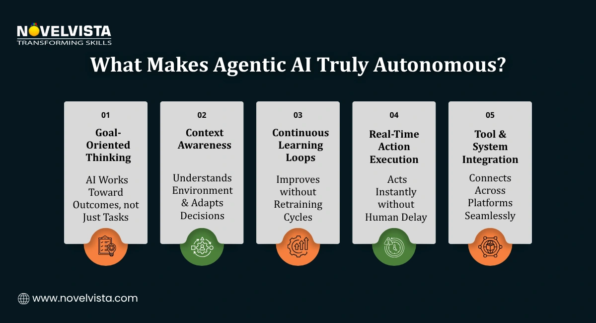 What Makes Agentic AI Truly Autonomous?