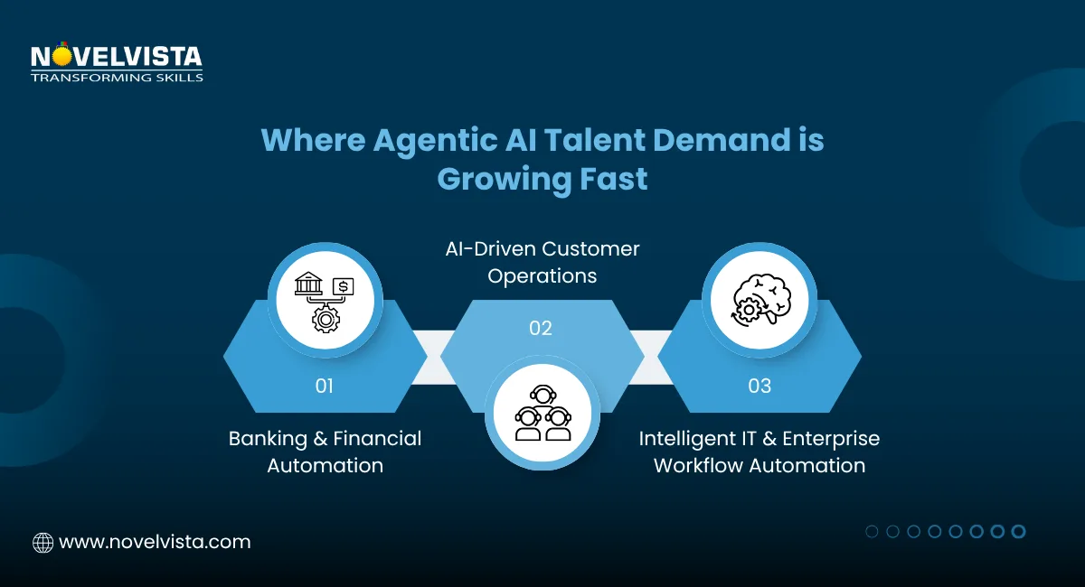 Where Agentic AI Talent Demand Is Growing Fast