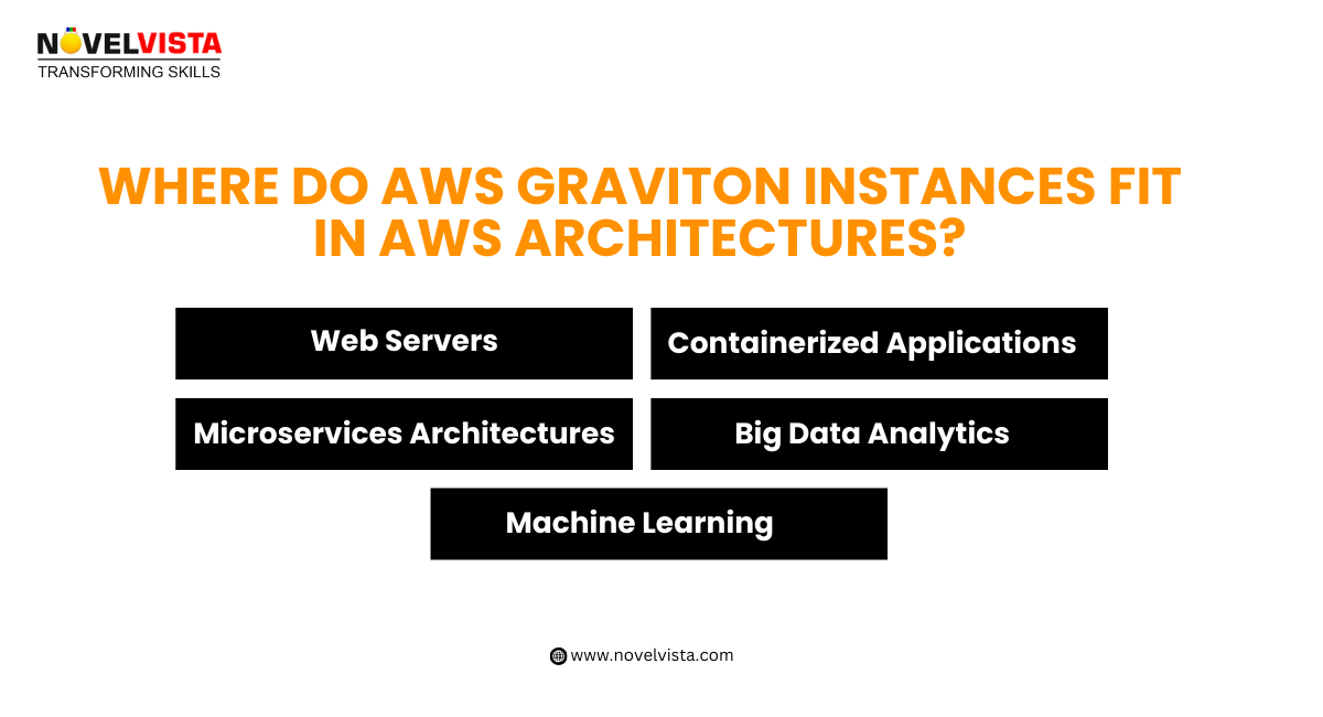Where Do AWS Graviton Instances Fit in AWS Architectures?
