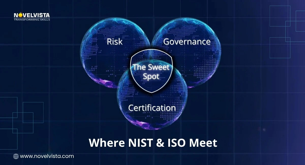 Where NIST & ISO Meet