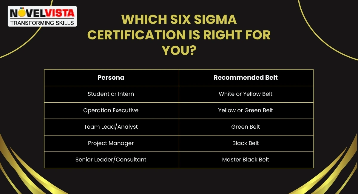 which-six-sigma-certification-is-right-for-you.