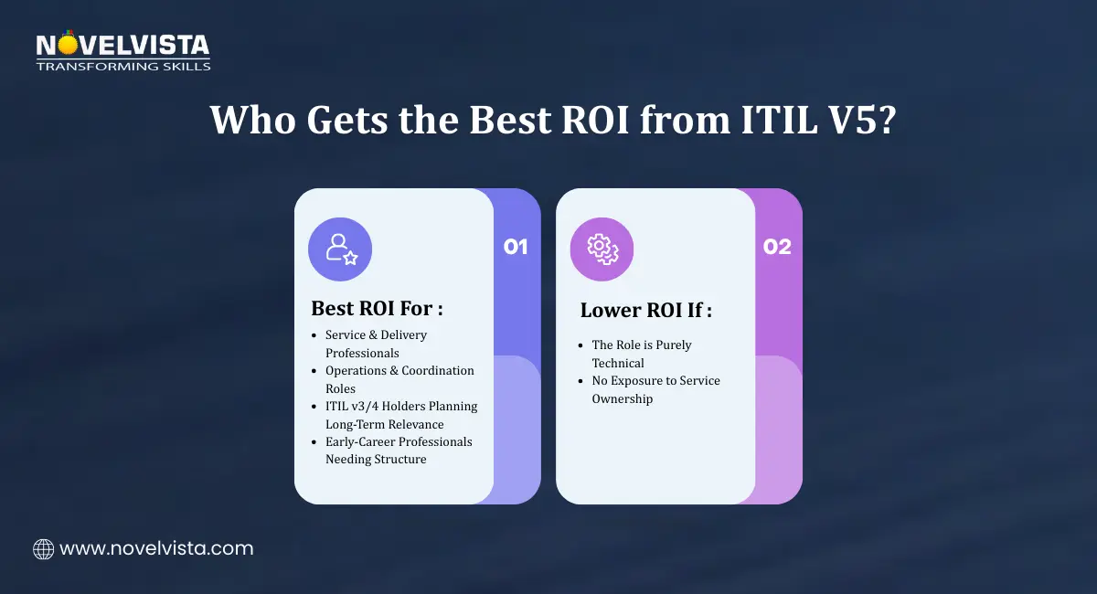 ITIL 5 ROI