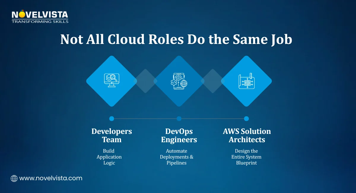 Not All Cloud Roles Do the Same Job