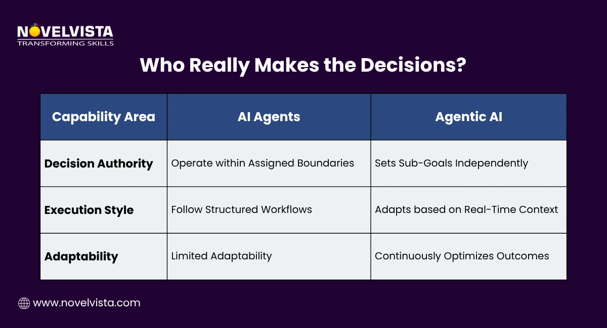 Who Really Makes the Decisions?