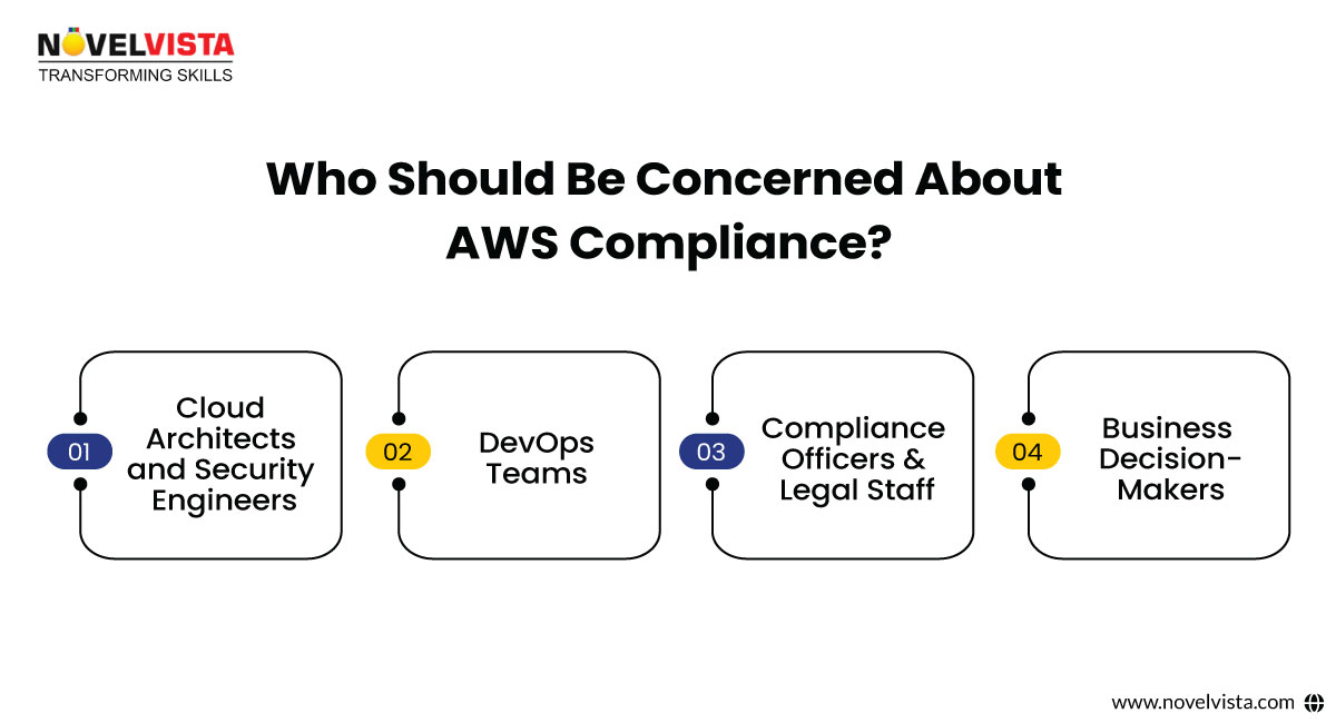 Who Should Be Concerned About AWS Compliance?