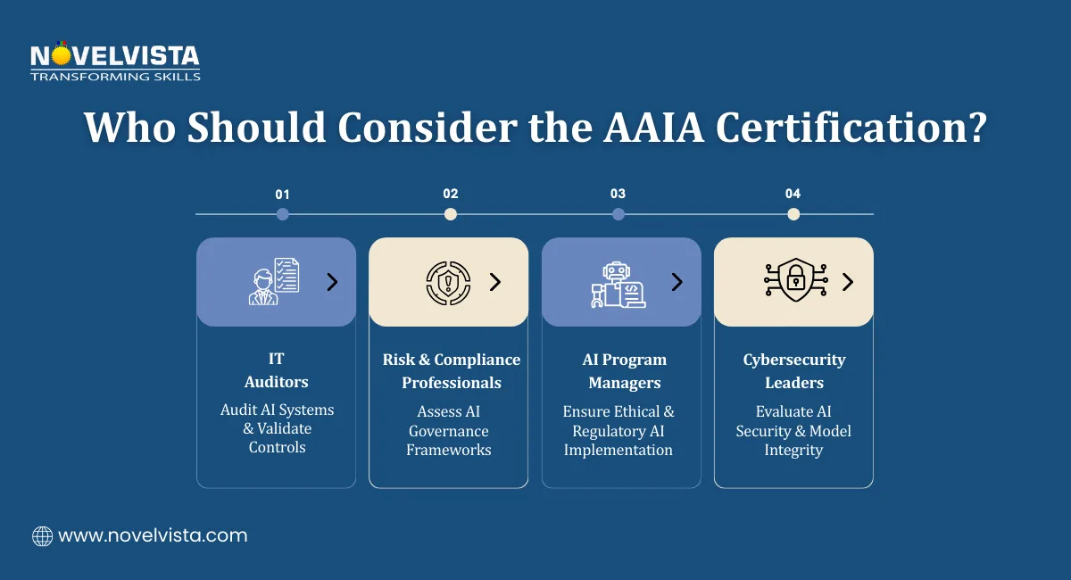 Who should consider AAIA Certification