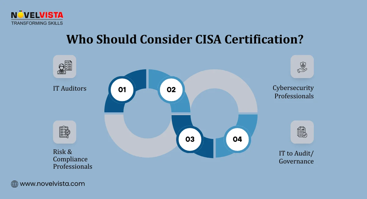 Who Should Consider CISA Certification?