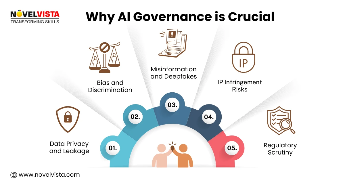 Why Generative AI Governance  Governance Crucial