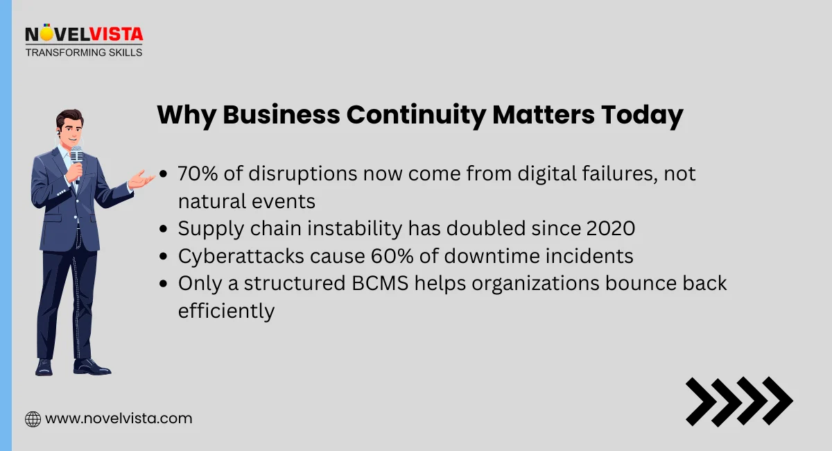 Why Business Continuity Matters Today