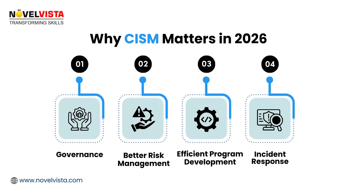 Why CISM Certification Matters