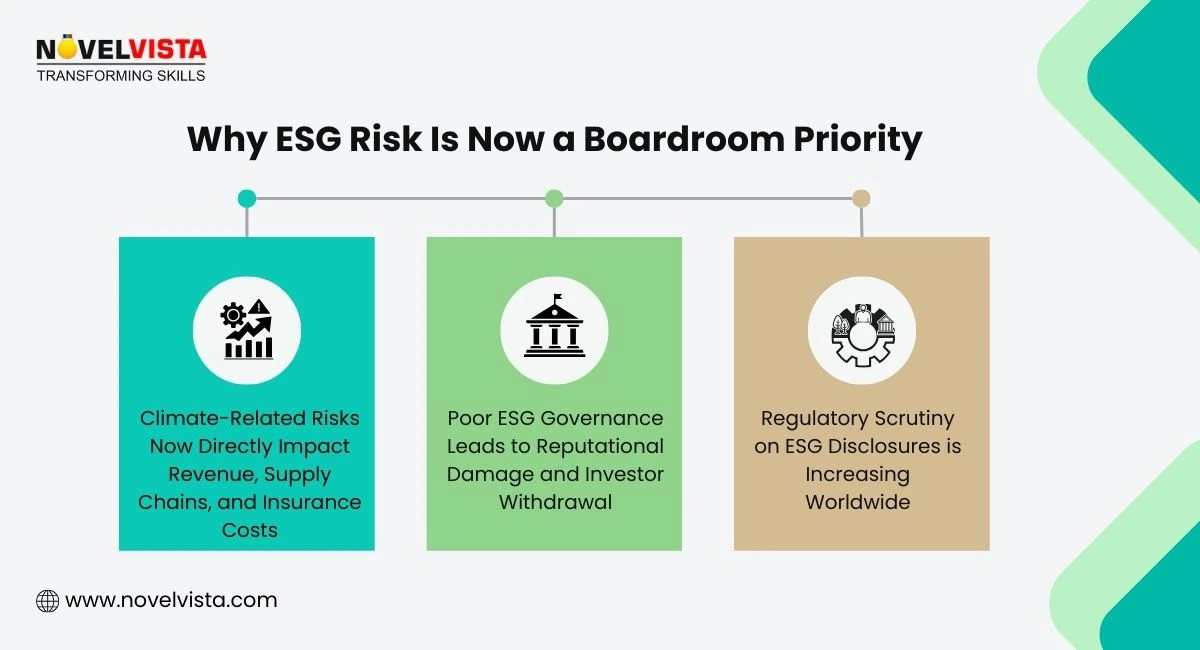 Why ESG Risk Is Now a Boardroom Priority