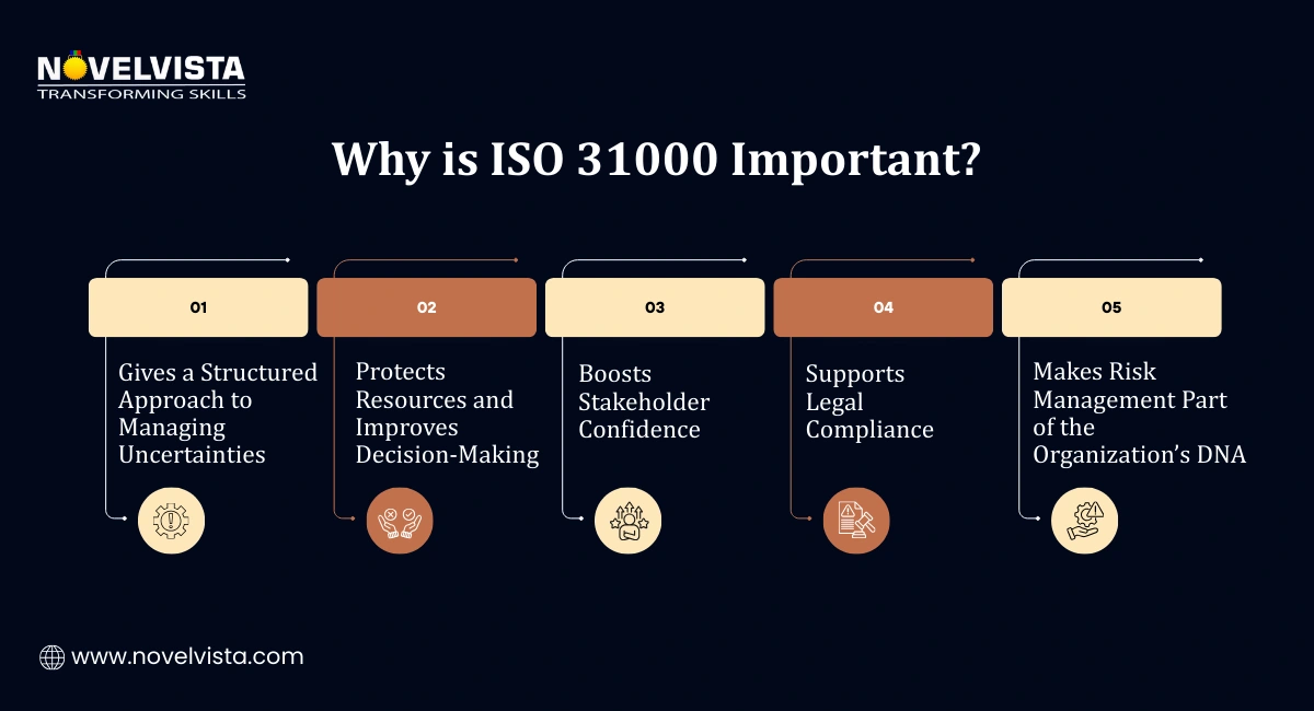 iso-31000-importance