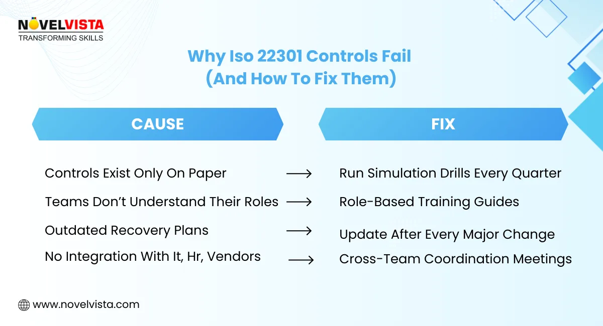 Why Iso 22301 Controls Fail (And How To Fix Them)
