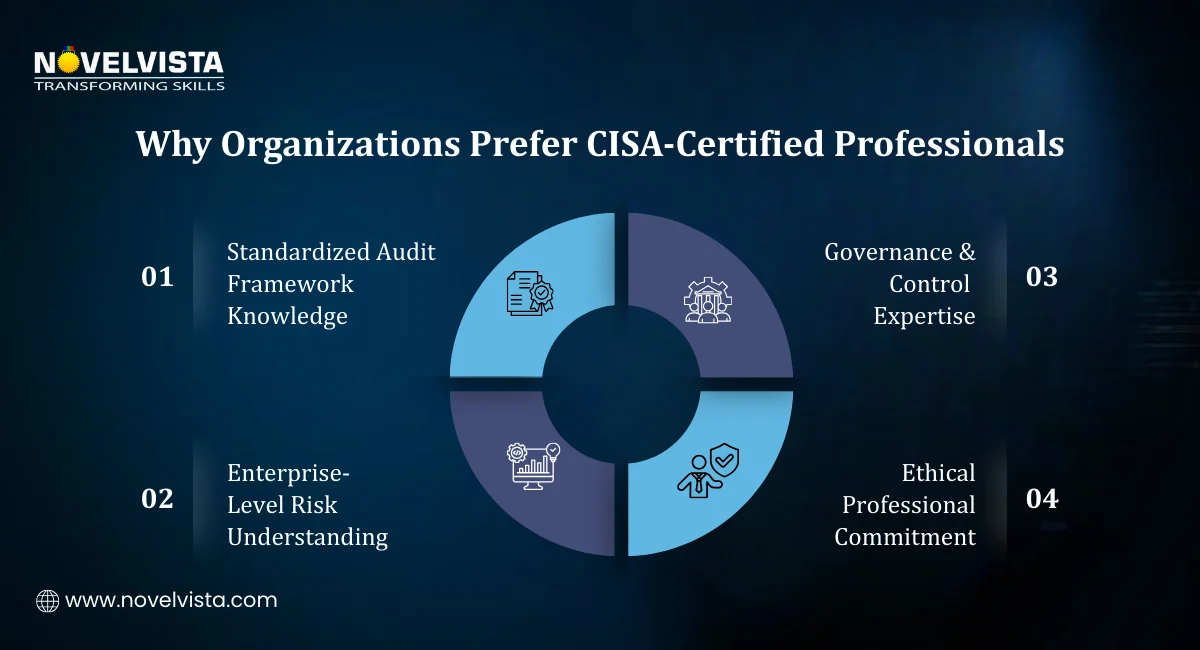 Why Organizations Prefer CISA-Certified Professionals