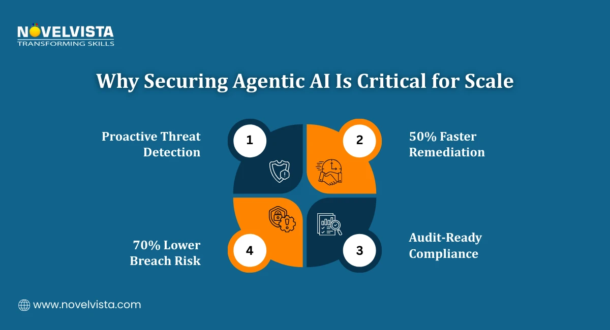 Why Securing Agentic AI Is Critical for Scale