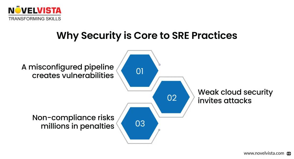 SRE Security