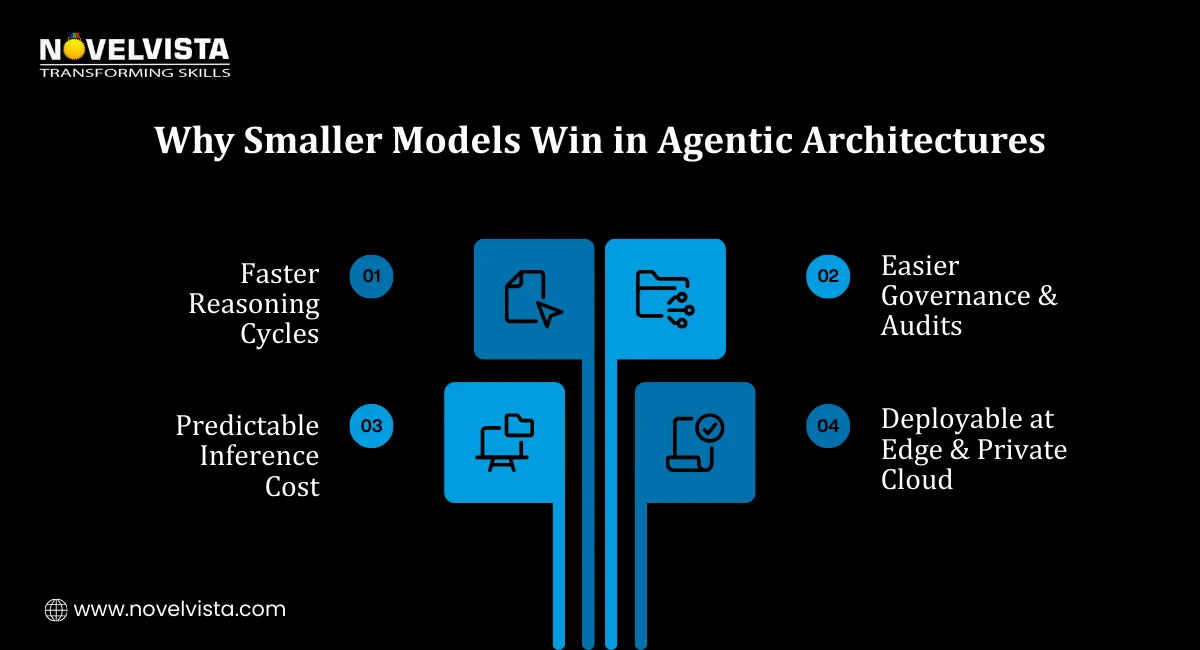Smaller Models Win in Agentic Architectures