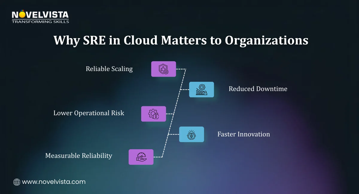 Why SRE in Cloud Matters to Organizations