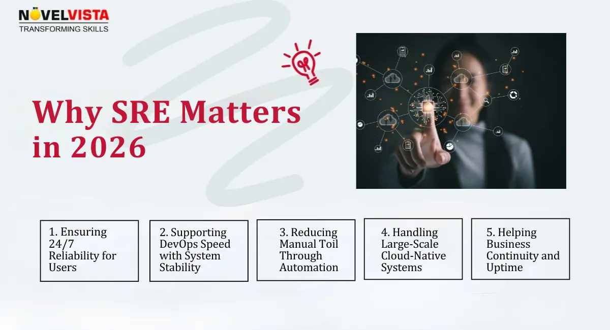Why SRE matters in 2026