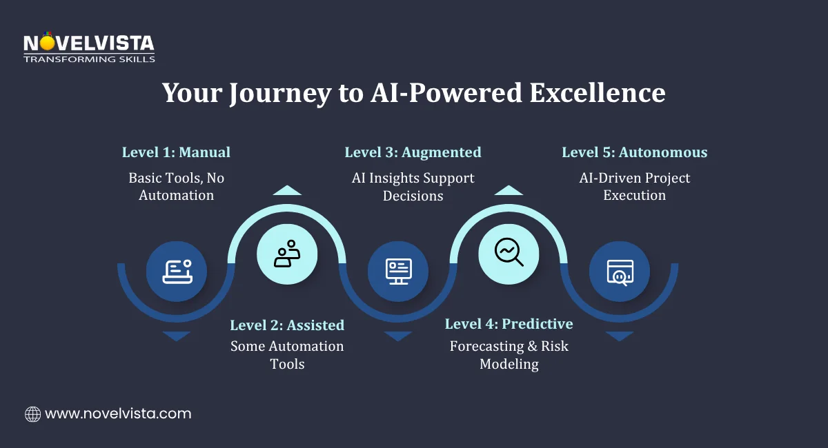 Your Journey to AI-Powered Excellence