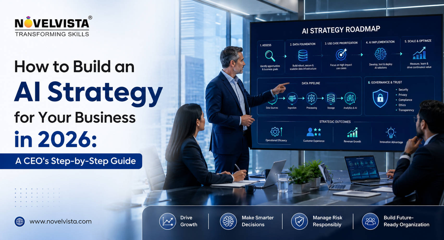 How to Build an AI Strategy for Your Business in 2026: A CEO's Step-by-Step Guide | Novelvista