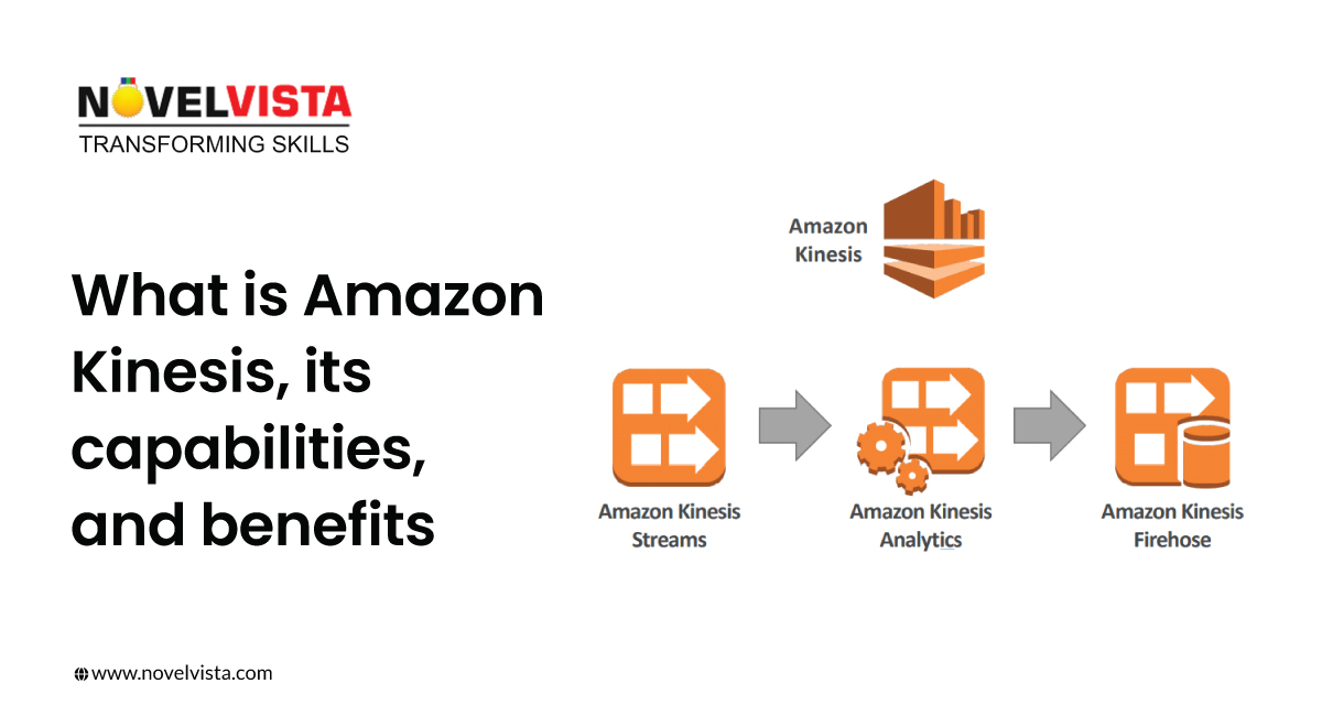 What is Amazon Kinesis, its capabilities, and benefits | Novelvista