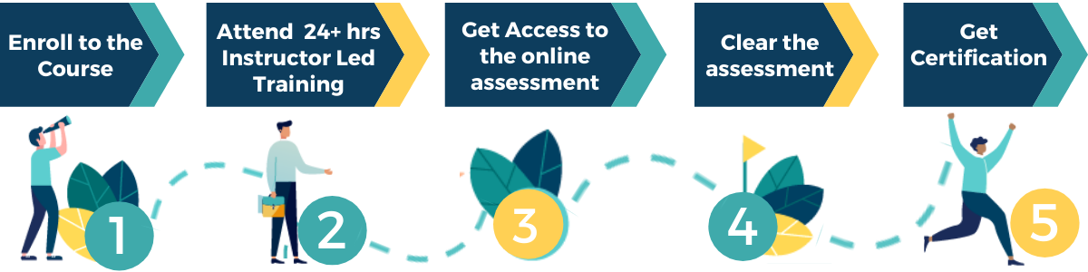 ITIL Certification Path