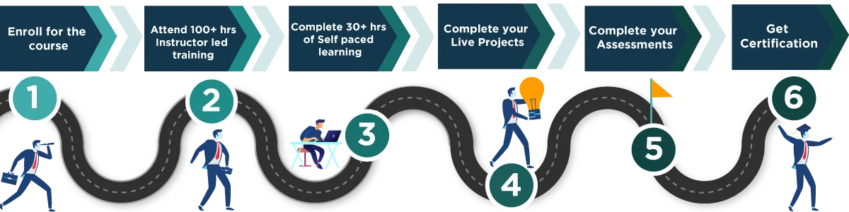 ITIL Certification Path