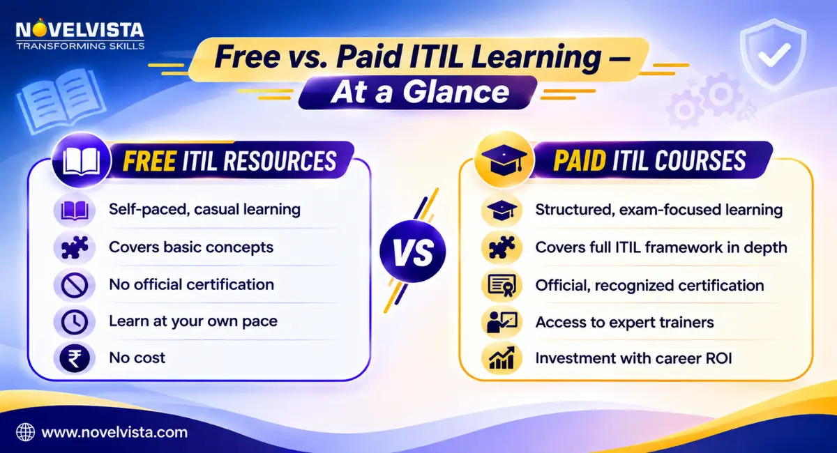 Free vs paid ITIL Learning 