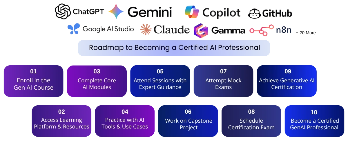 ITIL Certification Path