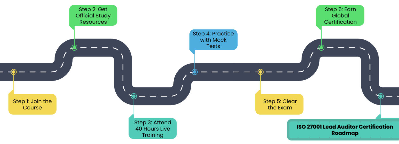 ITIL Certification Path