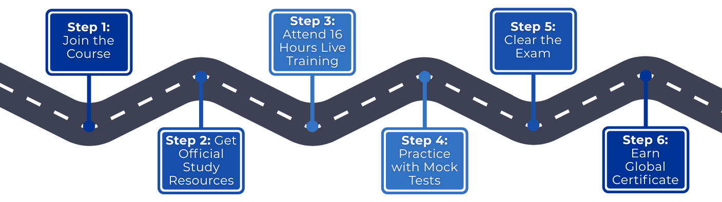 ITIL Certification Path