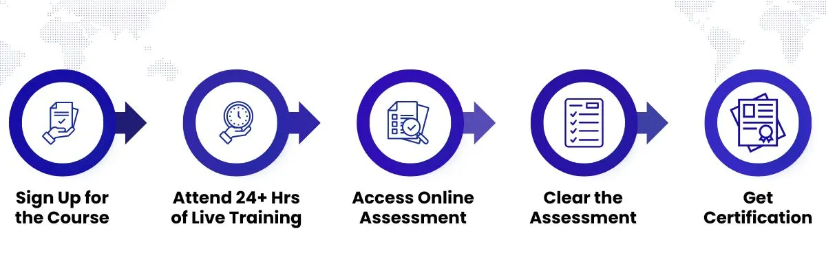 ITIL Certification Path