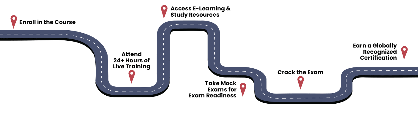 ITIL Certification Path