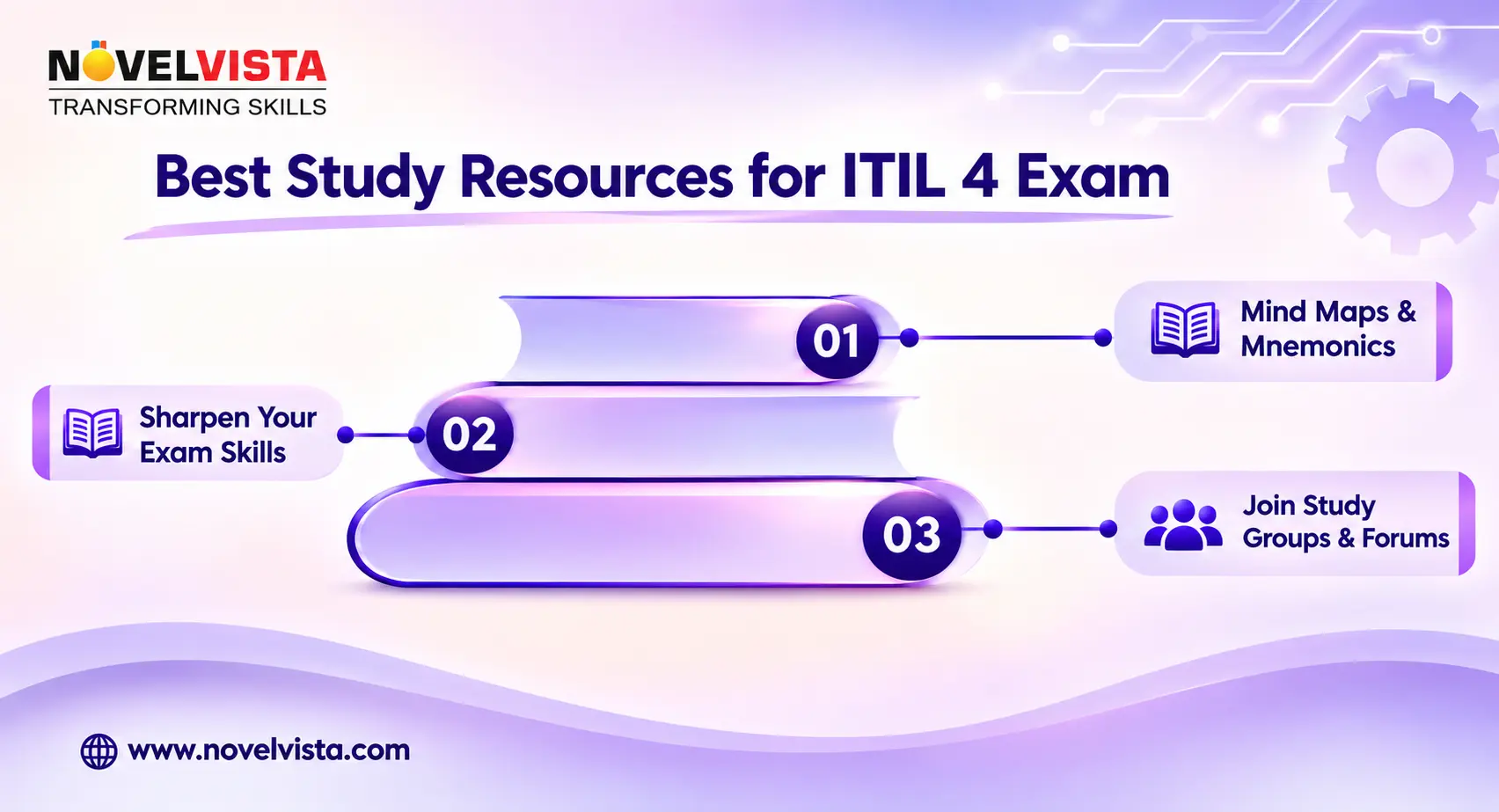 Best study resources for itil 4 exam