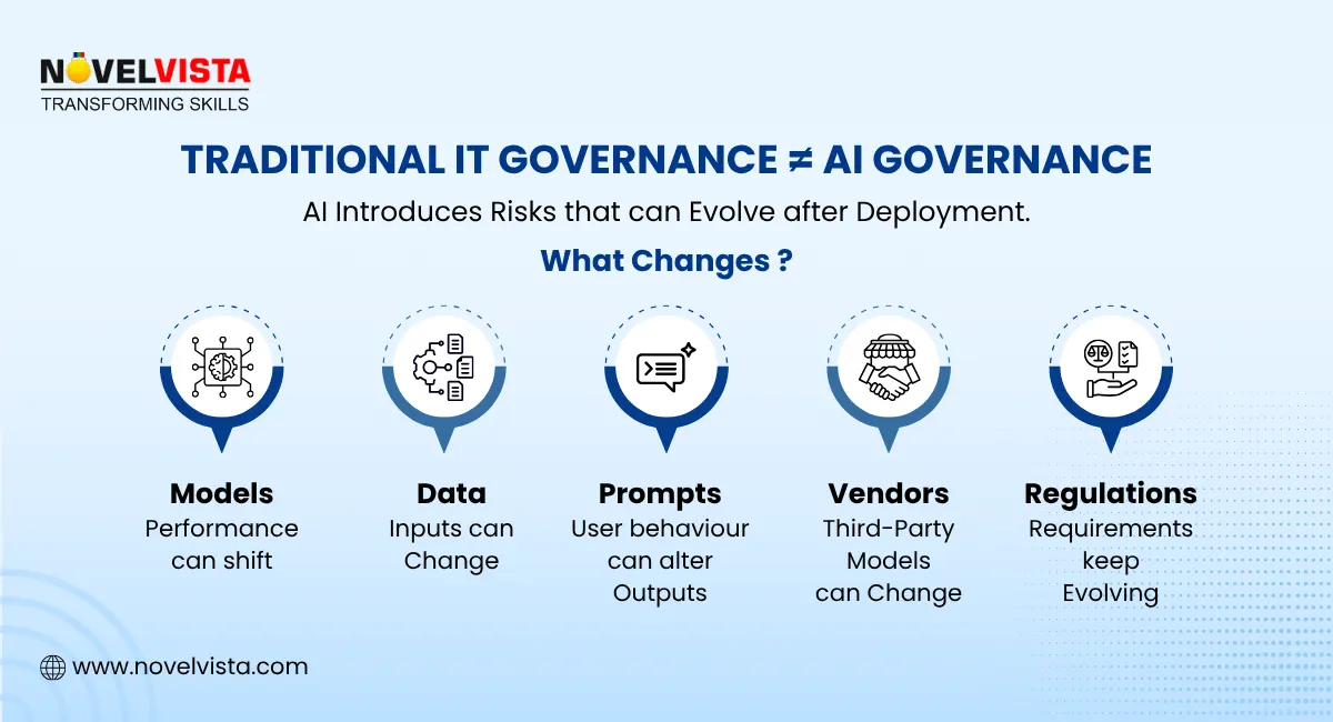 AI Governance